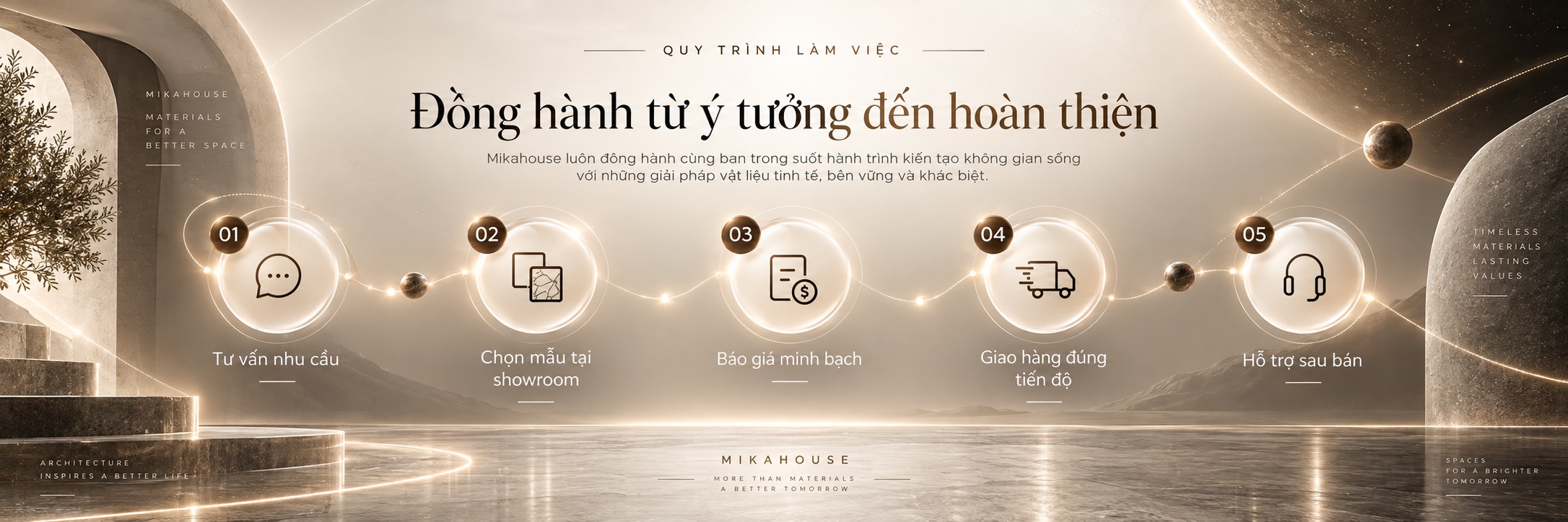 Quy trình làm việc Mikahouse từ tư vấn đến hoàn thiện